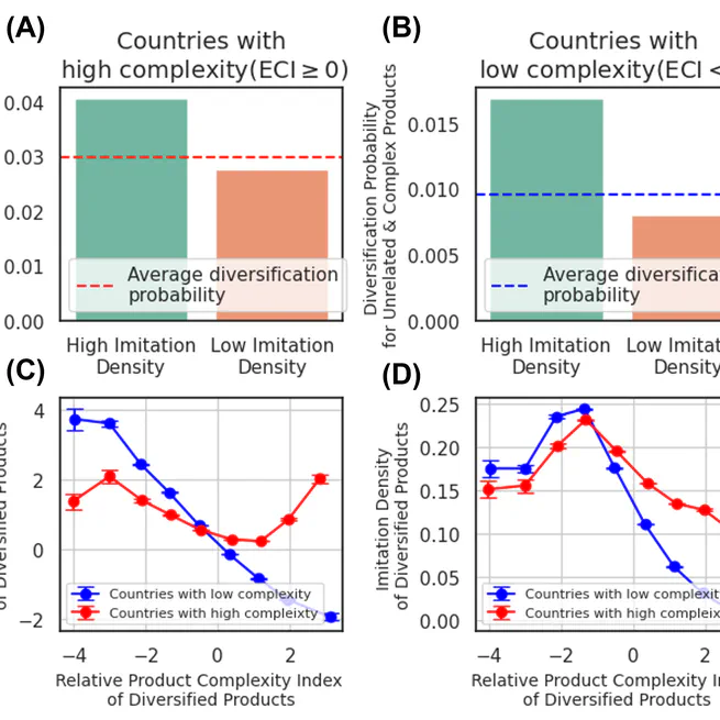 Learning from Rivals: Diversification Paths from Countries with Similar Export Structures