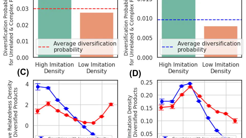 Learning from Rivals: Diversification Paths from Countries with Similar Export Structures