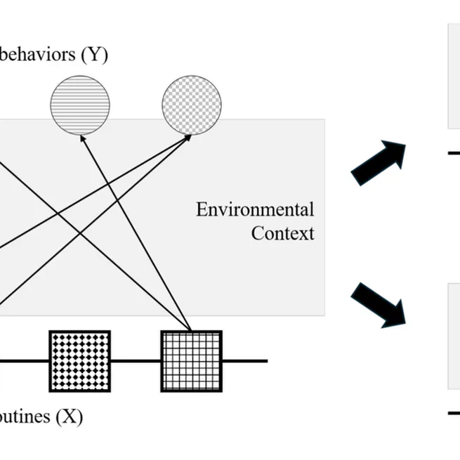 Quantifying organizational routines: A multidimensional analysis of innovation in the photovoltaic industry