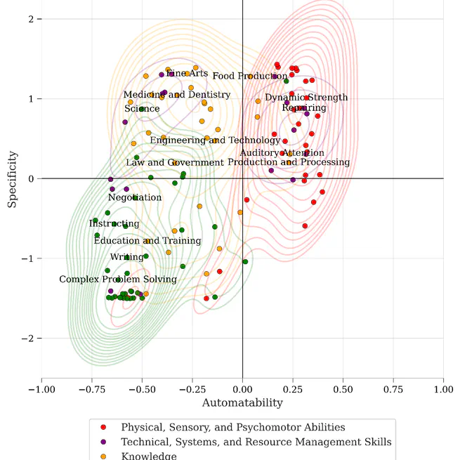Automation Will Set Occupational Mobility Free: Structural Changes in the Occupation Network
