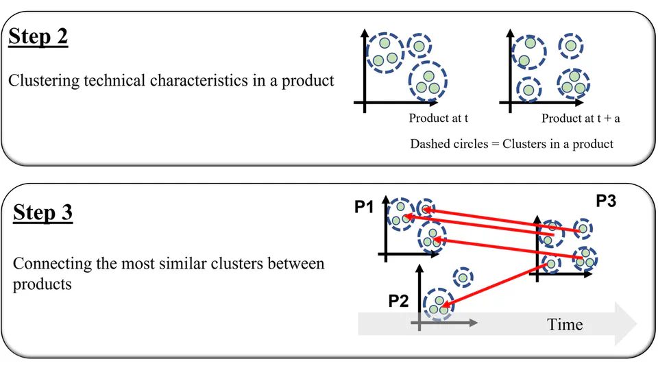 Mapping Product Development Trajectories: Product Citation Network