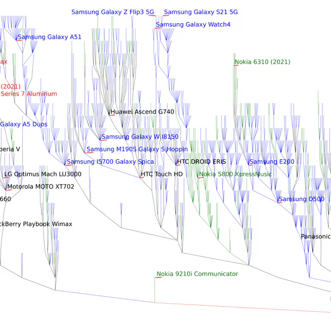Where and how does a product evolve? Product innovation pattern in product lineage